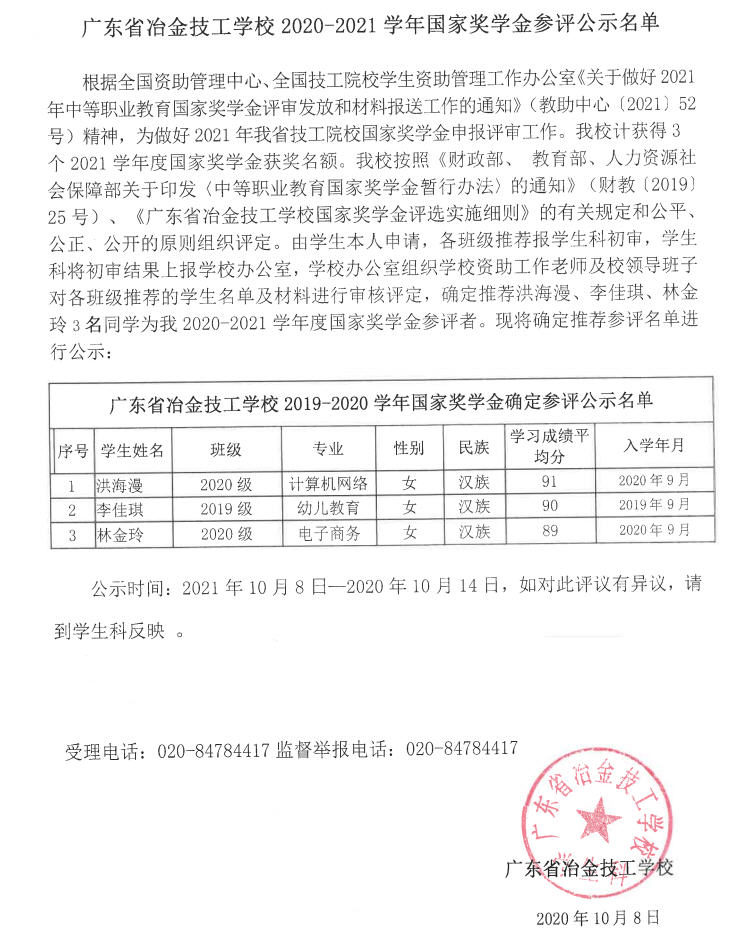 我校2020-2021學年國家獎學金參評公示名單