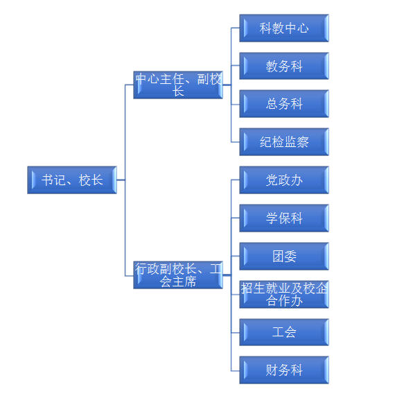 學校機構
